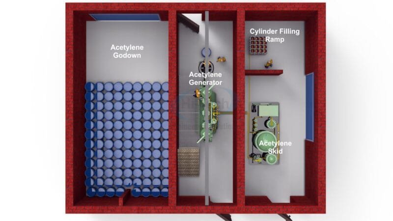 Acetylene Plant For Continuous Process Applications - Hi-Tech Gas Plants