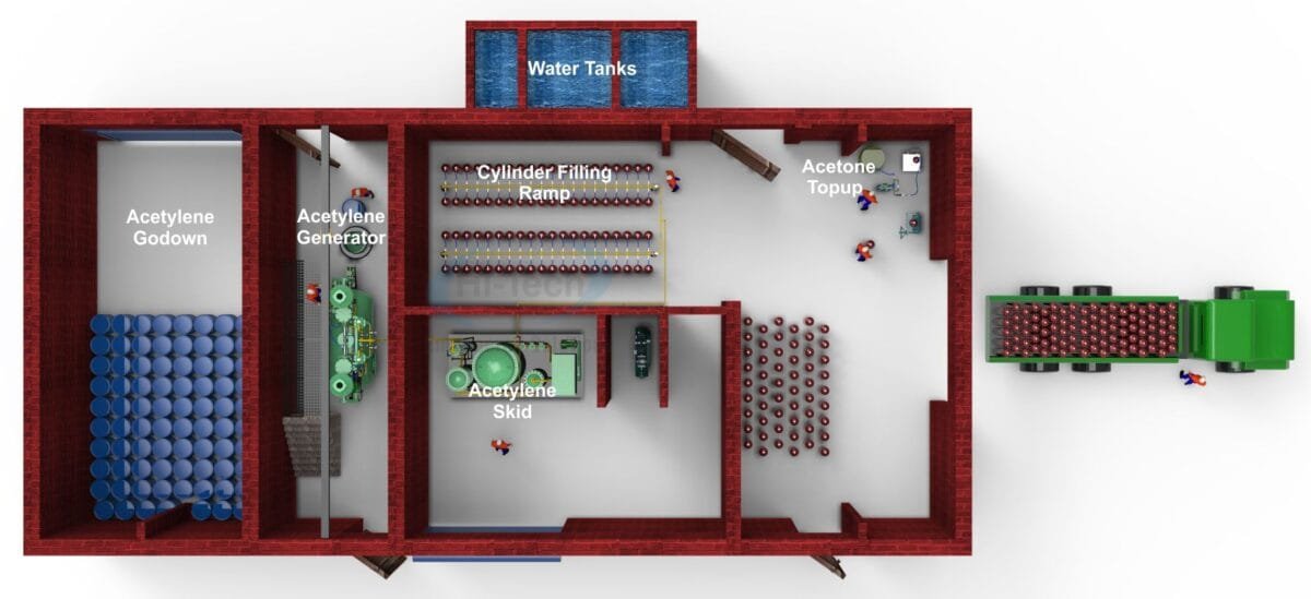 Acetylene Cylinder Filling Plant - Hi-Tech Gas Plants